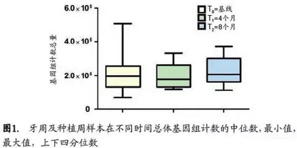 牙周及种植样本